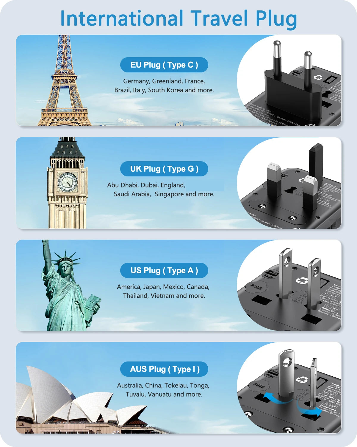 120W GaN Universal Travel Adapter