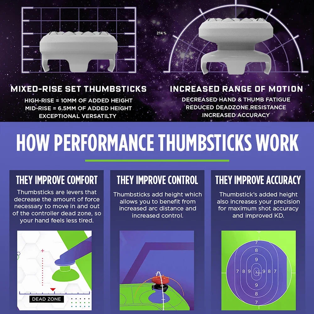 KontrolFreek thumbstick grips for PS5 / Xbox